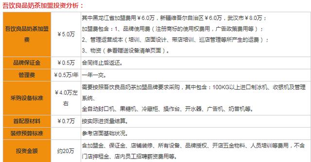 加盟吾饮良品奶茶大概需要多少钱