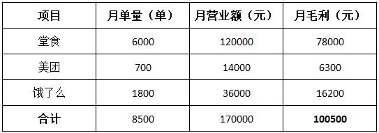 娃哈哈奶茶加盟靠谱么