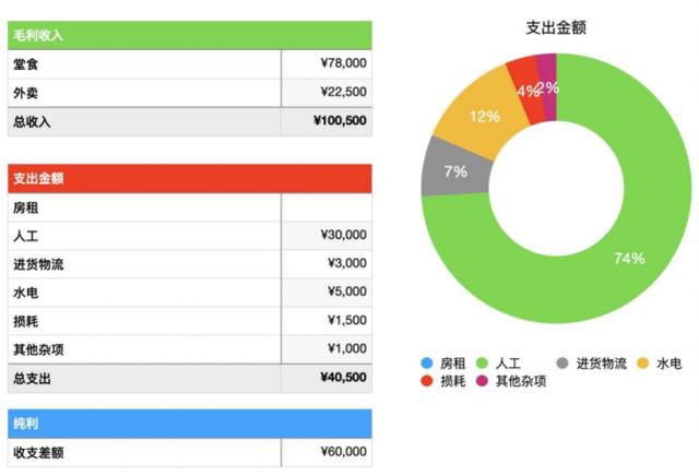 娃哈哈奶茶加盟靠谱么
