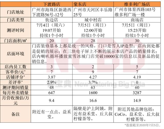 奶茶加盟店蜜雪冰城怎么样
