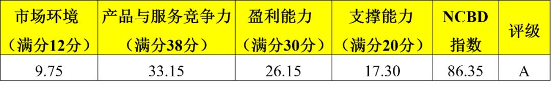 奶茶加盟店蜜雪冰城怎么样