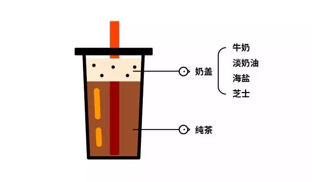 福建网红奶茶加盟连锁店