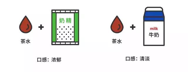 福建网红奶茶加盟连锁店