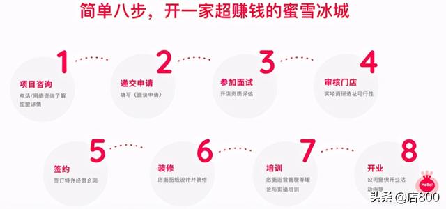 加盟蜜雪冰城奶茶店一年挣多少钱(蜜雪冰城的加盟之路) 加盟蜜雪冰城奶茶店一年挣多少钱