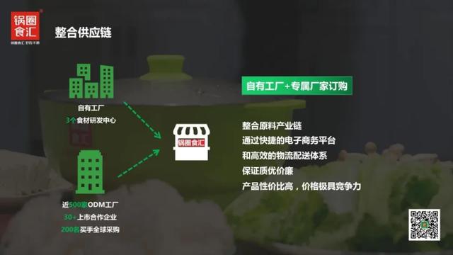 雨花区锅圈食汇火锅加盟费多少钱