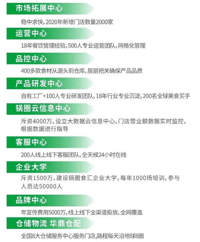 雨花区锅圈食汇火锅加盟费多少钱