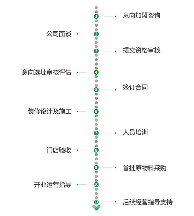 雨花区锅圈食汇火锅加盟费多少钱