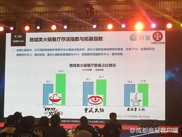 中国加盟火锅100强公布名单