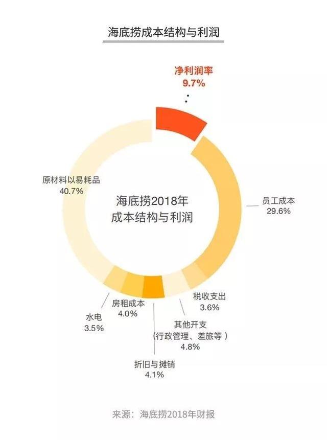 加盟火锅3个月回本