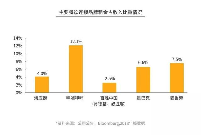 加盟火锅3个月回本