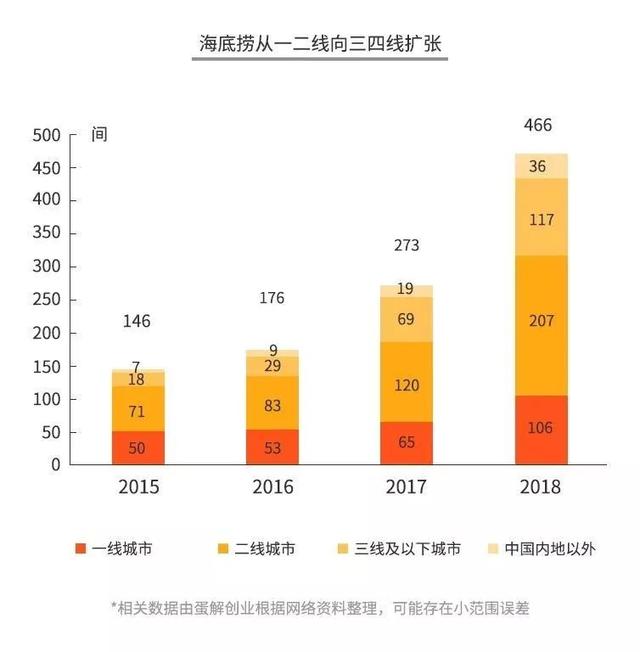加盟火锅3个月回本