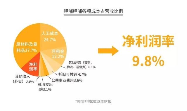 加盟火锅3个月回本