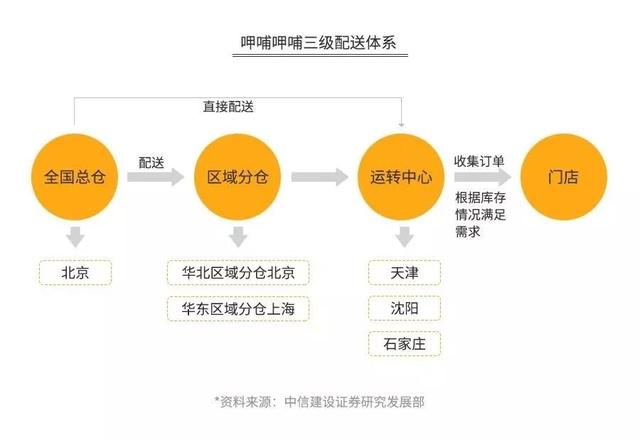 加盟火锅3个月回本