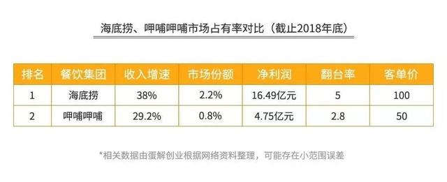 加盟火锅3个月回本