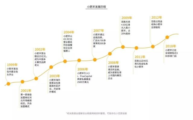 加盟火锅3个月回本
