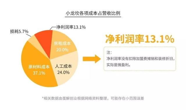 加盟火锅3个月回本