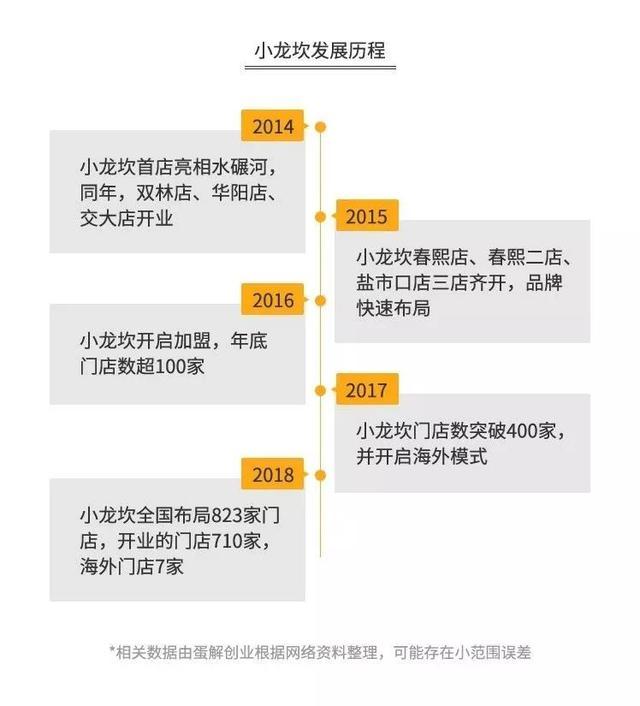 加盟火锅3个月回本