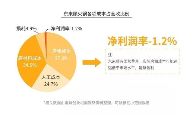 加盟火锅3个月回本