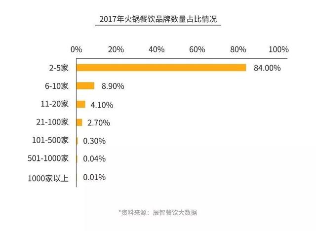 加盟火锅3个月回本