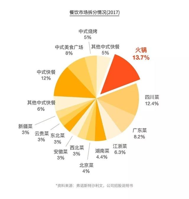 加盟火锅3个月回本