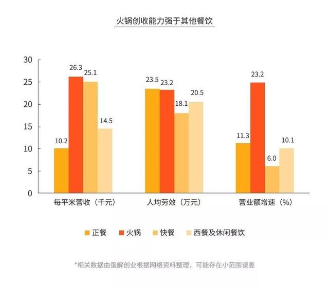 加盟火锅3个月回本