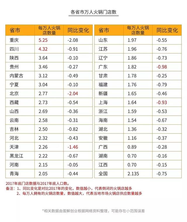 加盟火锅3个月回本