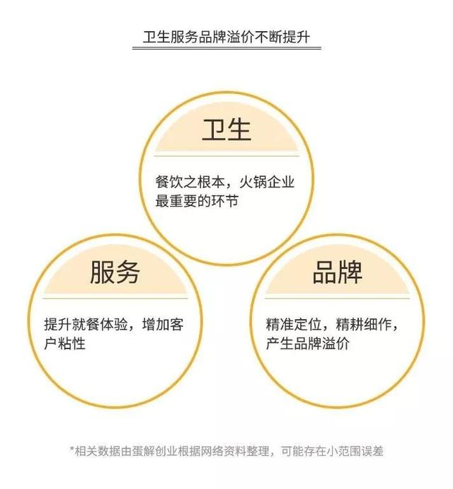 加盟火锅3个月回本