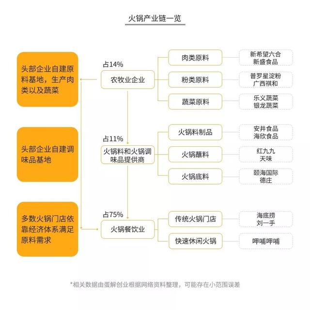加盟火锅3个月回本