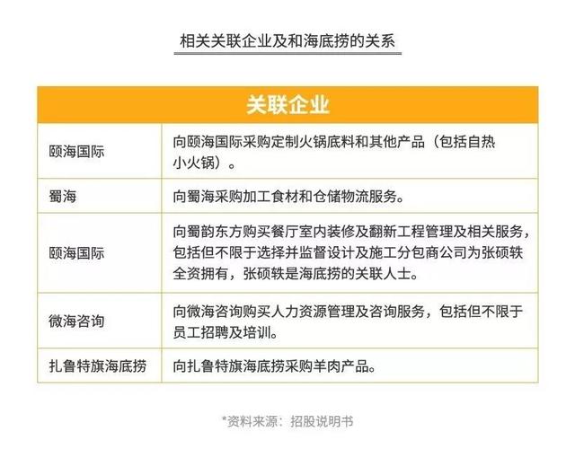 加盟火锅3个月回本