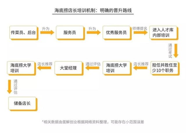 加盟火锅3个月回本