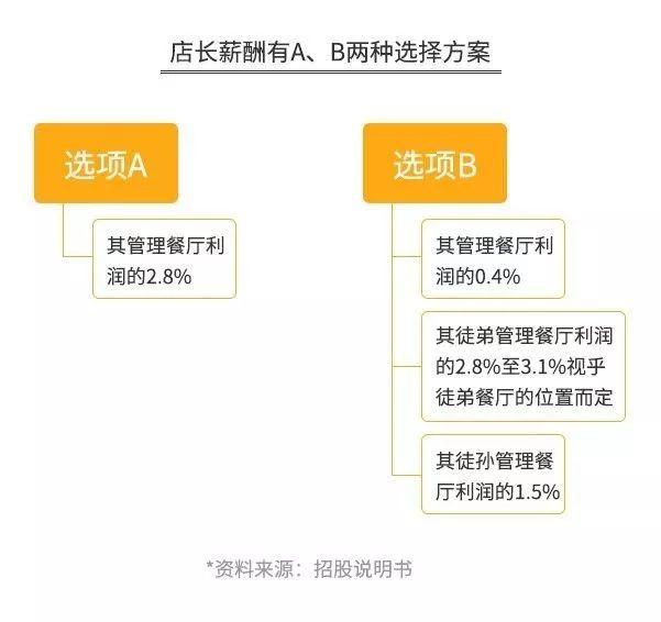 加盟火锅3个月回本