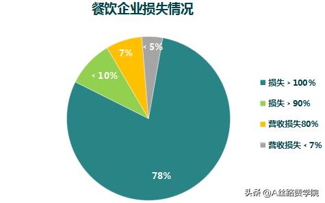 奶茶加盟投放策略