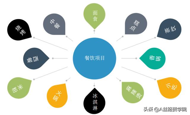 奶茶加盟投放策略