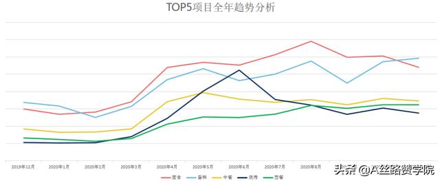 奶茶加盟投放策略