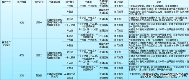 奶茶加盟投放策略
