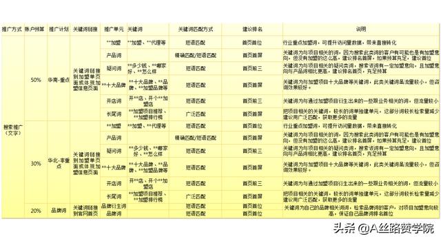 奶茶加盟投放策略
