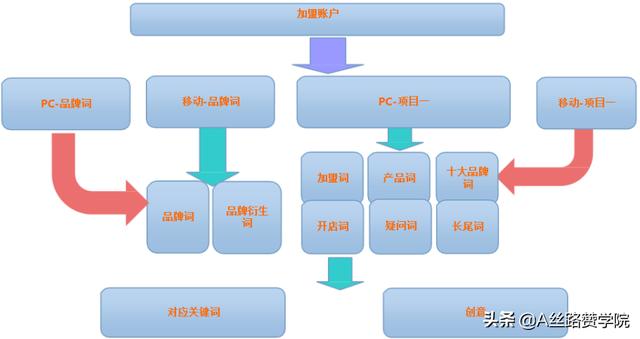奶茶加盟投放策略