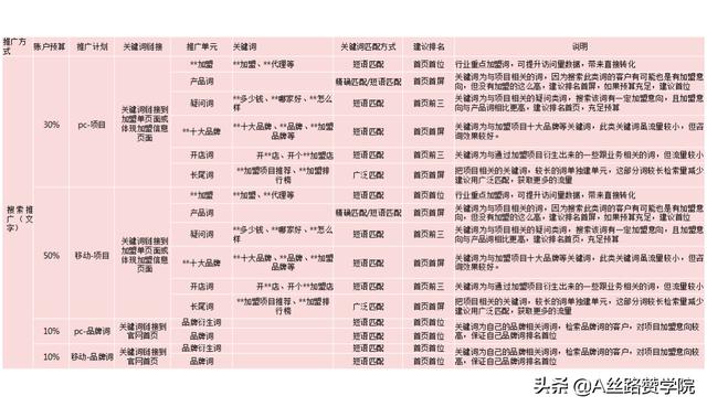 奶茶加盟投放策略