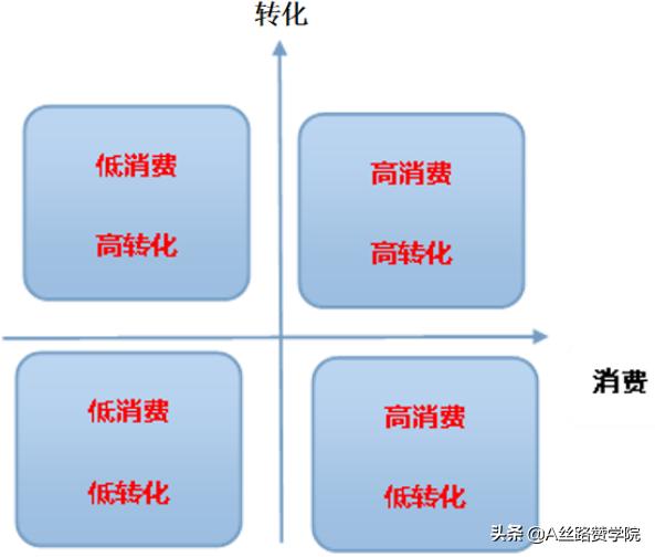 奶茶加盟投放策略