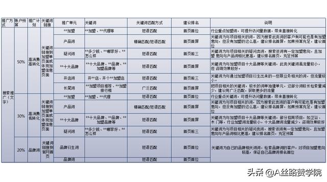 奶茶加盟投放策略