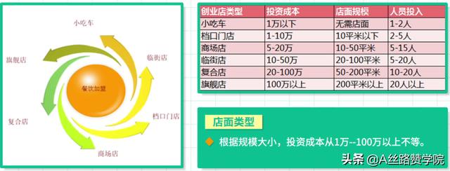 奶茶加盟投放策略