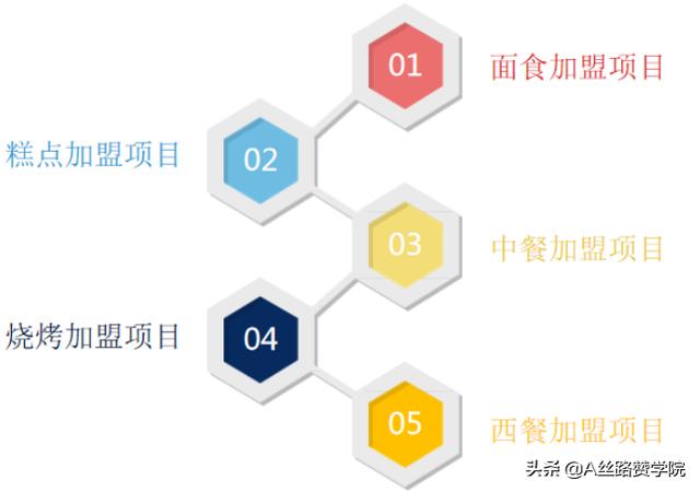 奶茶加盟投放策略
