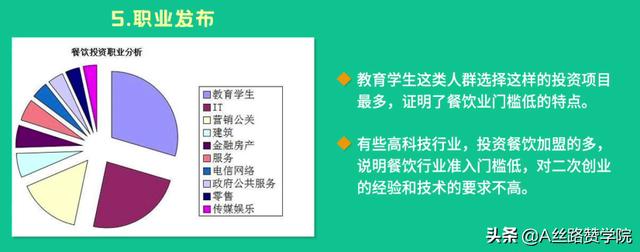 奶茶加盟投放策略