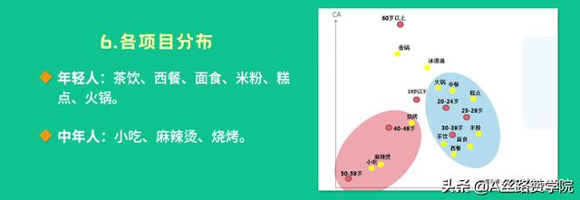 奶茶加盟投放策略