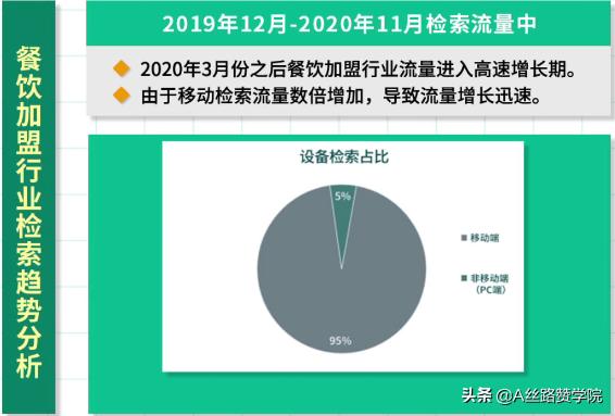 奶茶加盟投放策略