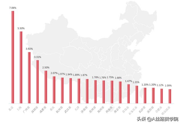 奶茶加盟投放策略