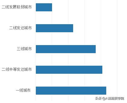 奶茶加盟投放策略