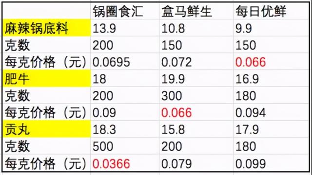 信良记火锅生鲜便利加盟(信良记都在做的火锅食材店) 信良记火锅生鲜便利加盟