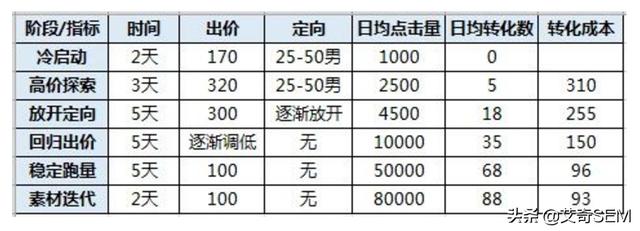 奶茶店加盟网站优化案例