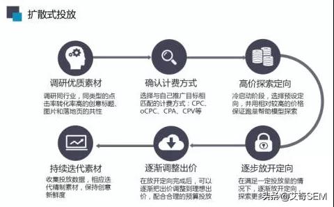 奶茶店加盟网站优化案例